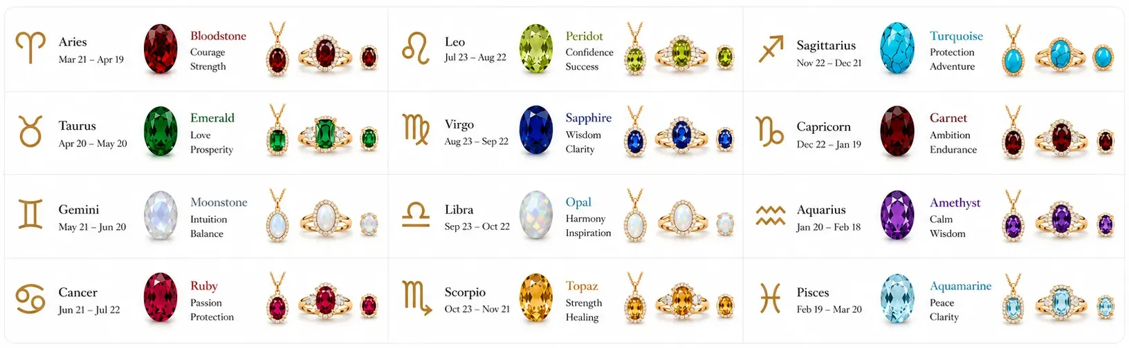 Kc Zodiac Grid D